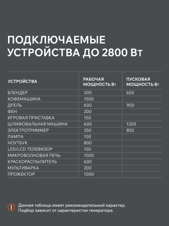 Бензиновый генератор PATRIOT iGX 2800 фото